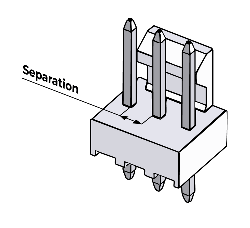 Separation depicted in an SMB/coaxial cell