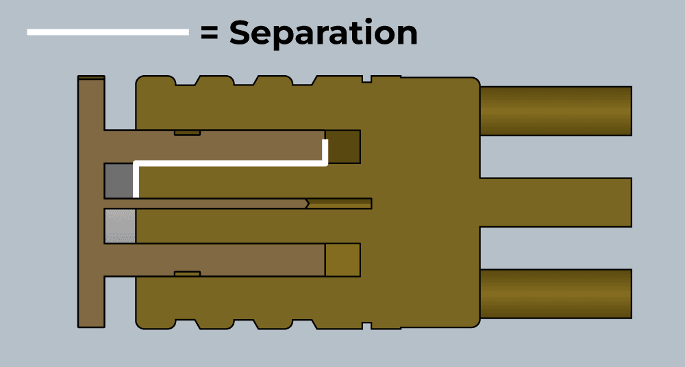Separation viewed in a Molex plug
